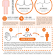 Illustration for article titled The Chemistry Of Fake Tan Lotion Could Ruin Your Appetite For Bacon